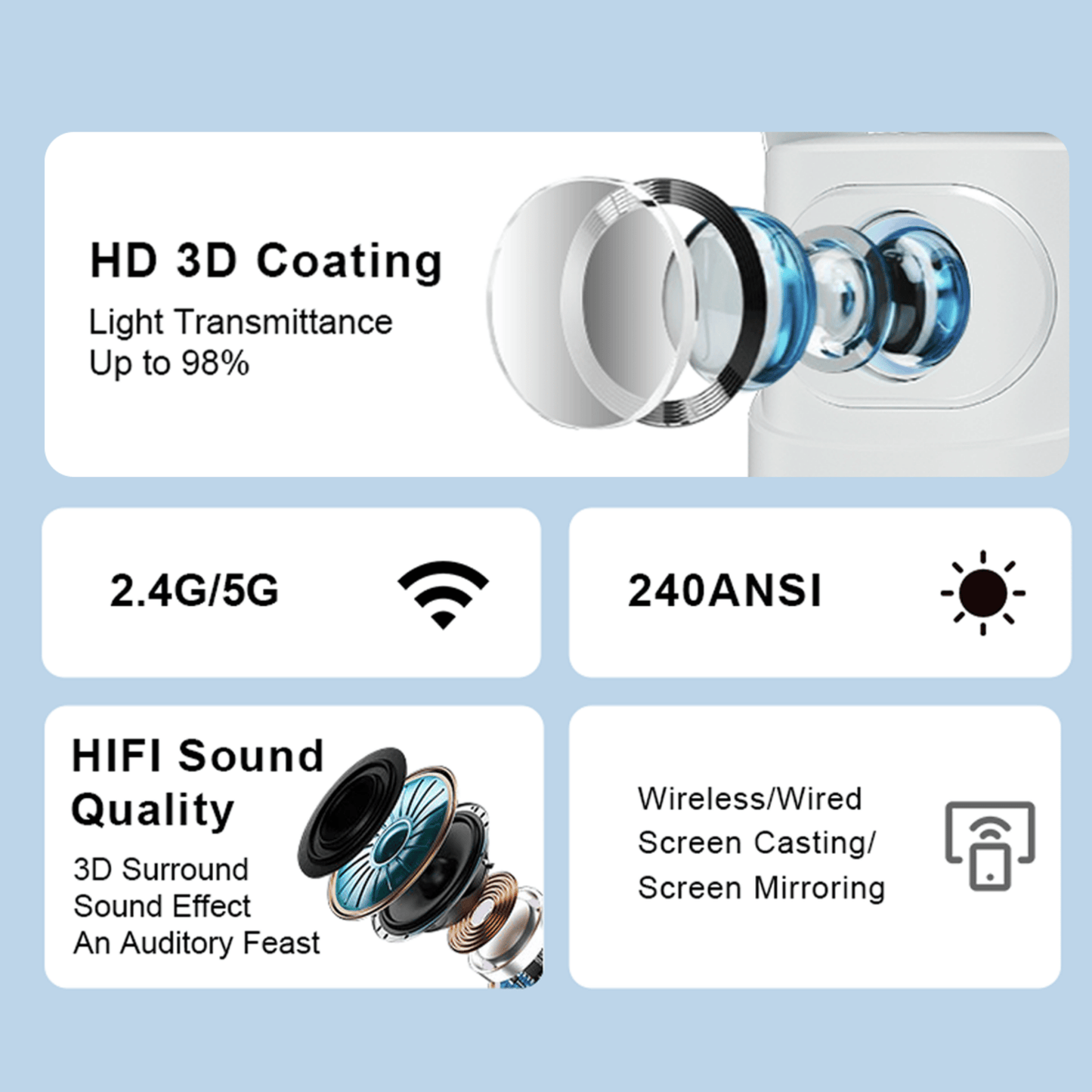 Autofocus Multifunctional HD Intelligent Projector
